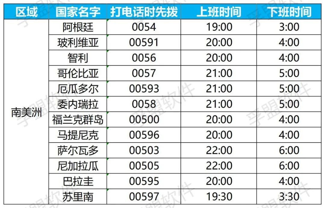 外贸订单一般什么时候忙,外贸订单怎样才能看懂