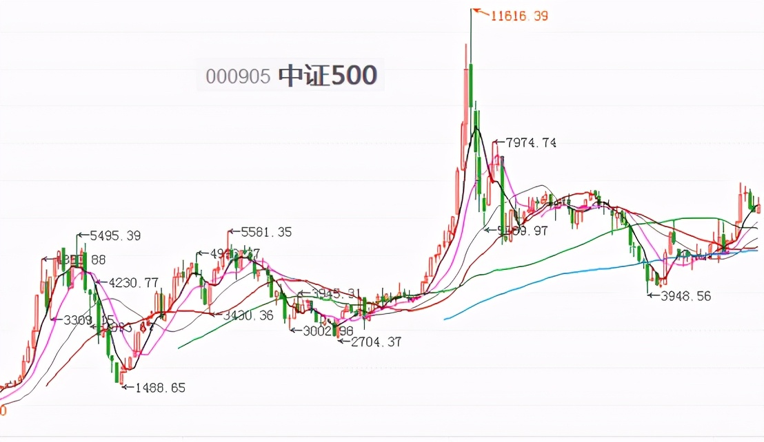2022还会有大牛市么,2021年股市牛熊