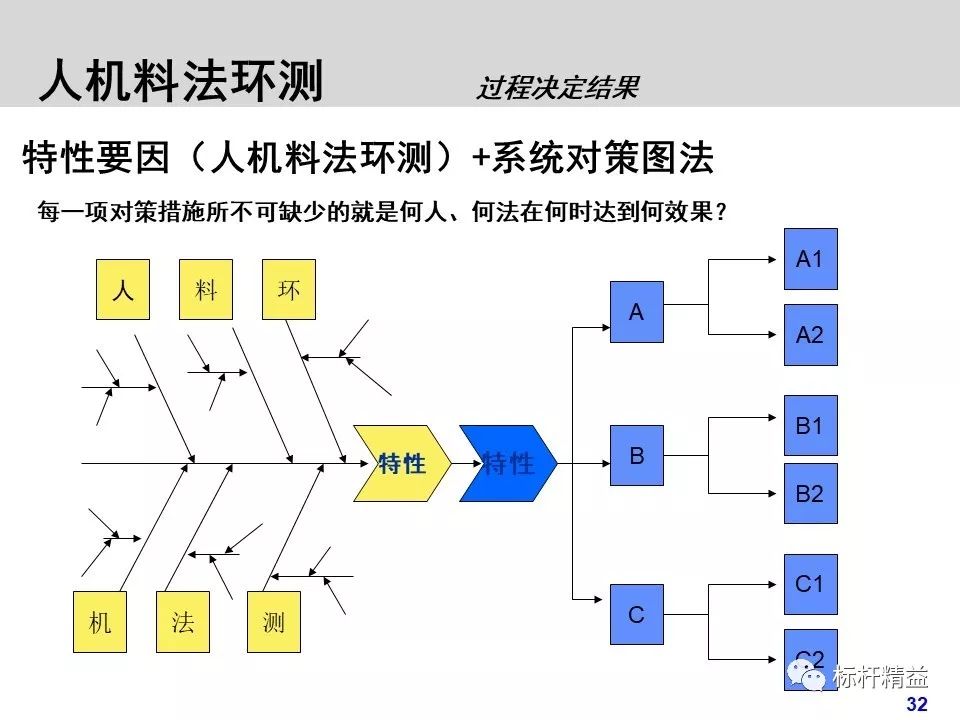 人机料法环对于装配工艺的理解,制造业人机料法环指的是什么
