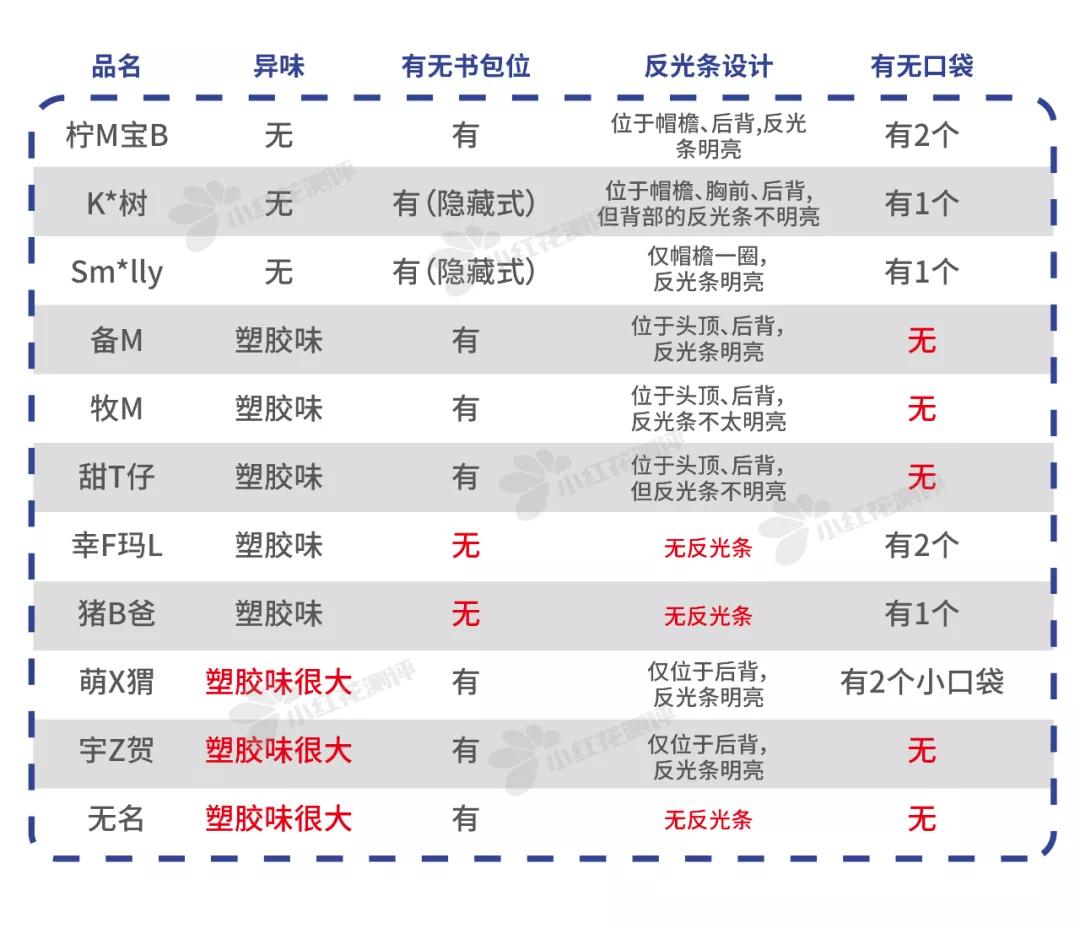 儿童雨衣测评视频,11款儿童雨衣测评