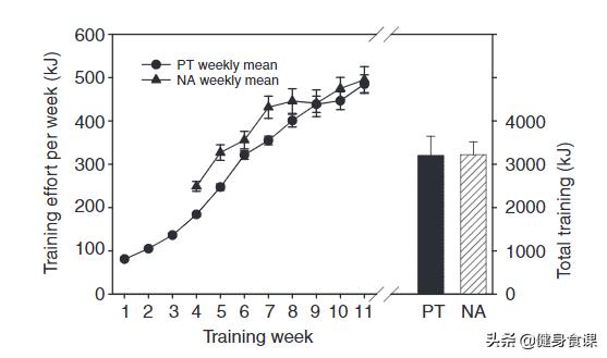 肌肉没感觉什么办法可以恢复,肌肉没锻炼快速松弛原因