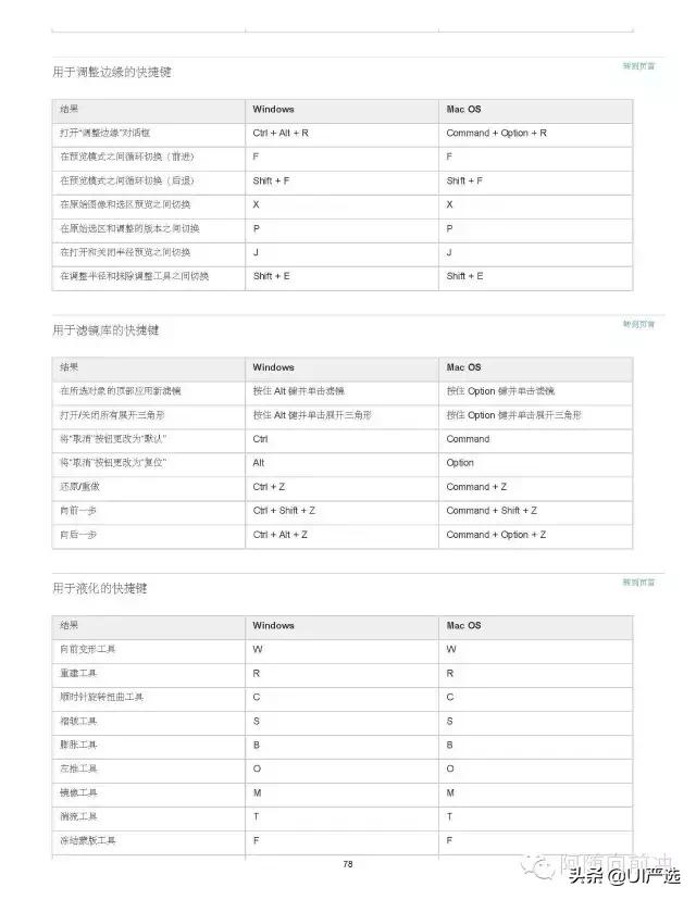 ps小技巧超全超实用快捷键合集,ps快捷键大全ps高手必备