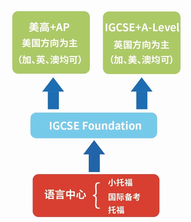 上海诺美学校高中,上海诺美学校校训