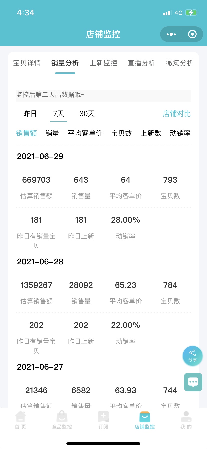 淘宝特价版店铺怎么运营,淘宝新开店铺前期怎么运营