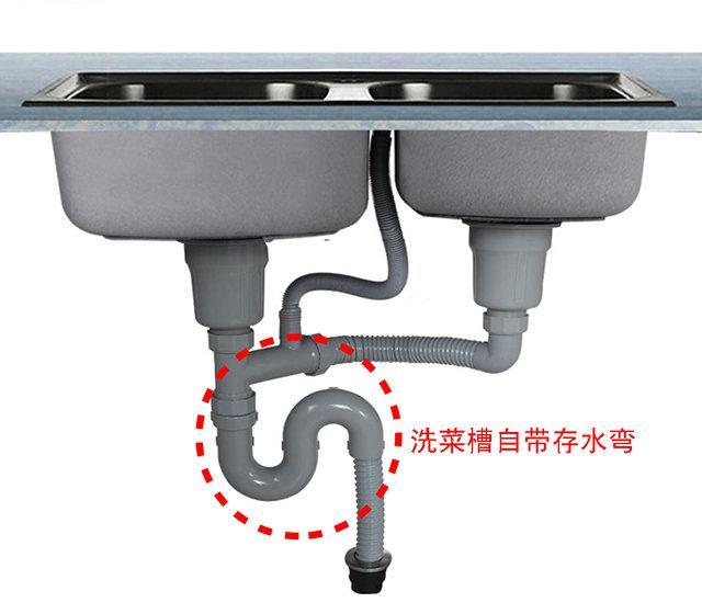 高层厨房下水道堵塞解决方案,商业厨房下水道堵塞