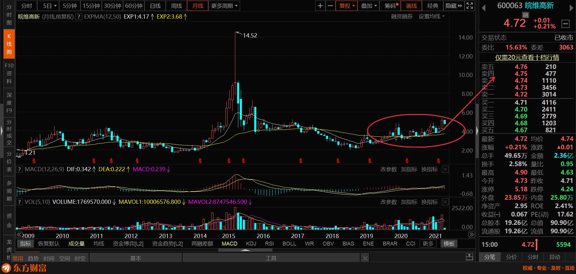 皖维高新稀缺性,胜率较高的股票形态及分析