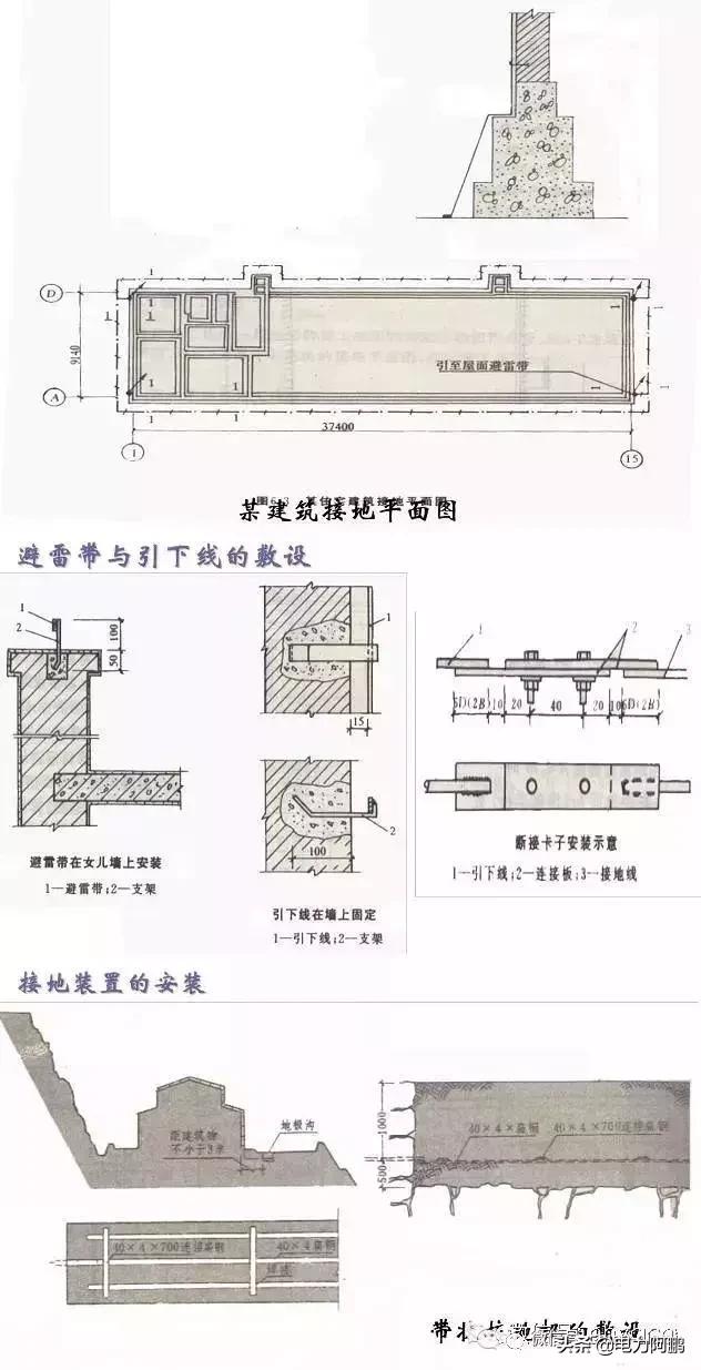 防雷接地及接地装置施工工艺流程,机房防雷接地施工工艺讲解视频