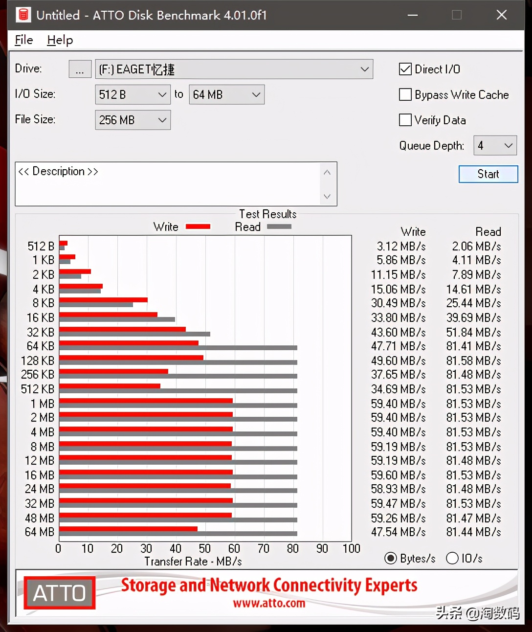 老USB口被淘汰？全车5个Type-C，只好上双口U盘放歌了