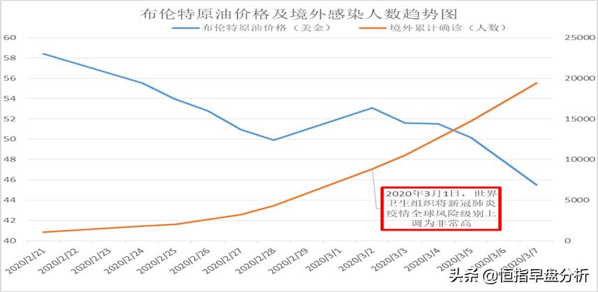 历史上的经验和启示,十年来最好的抄底机会