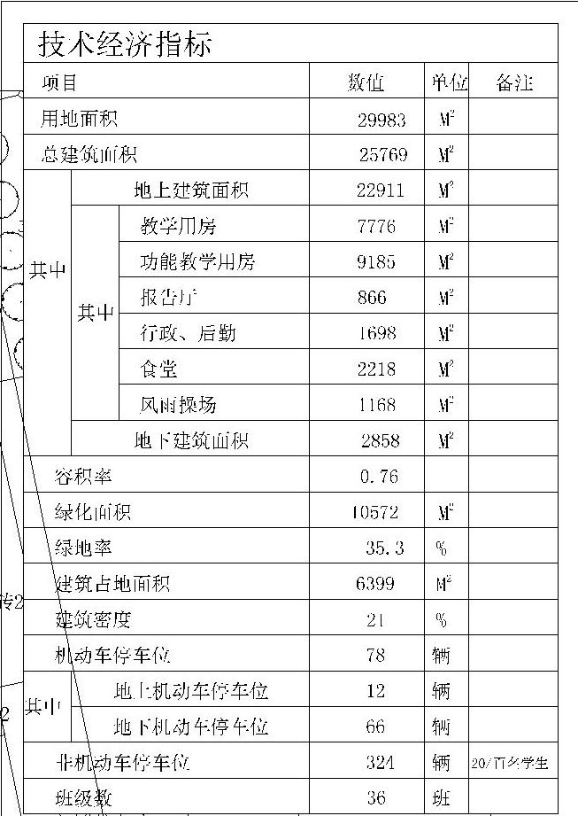 徐州新增学校,徐州高新区利好