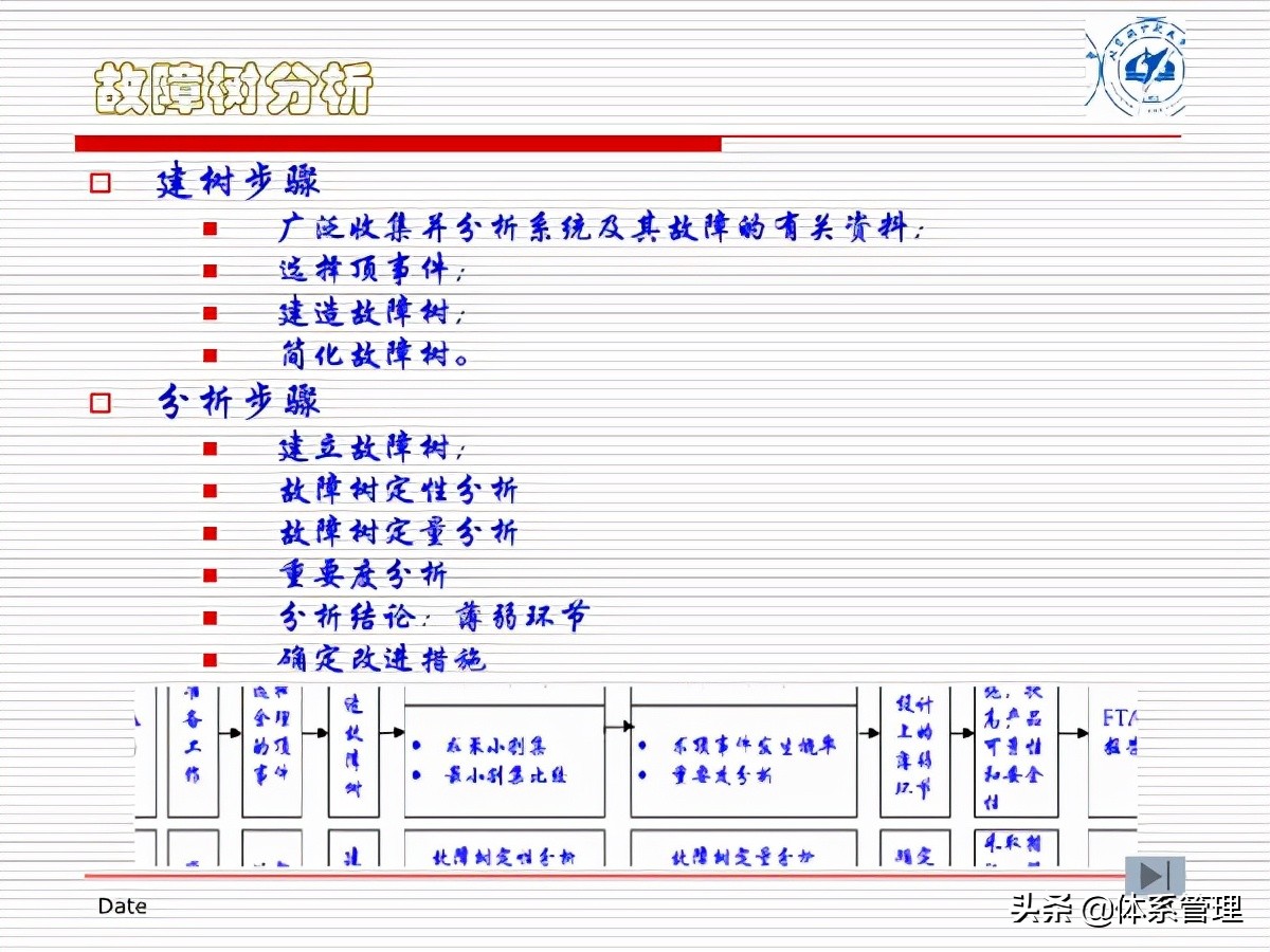 fta故障树分析培训试题,fta故障树分析费用标准