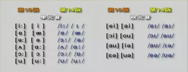 英语零基础学音标速成2,1-6年级英语1600个单词带音标