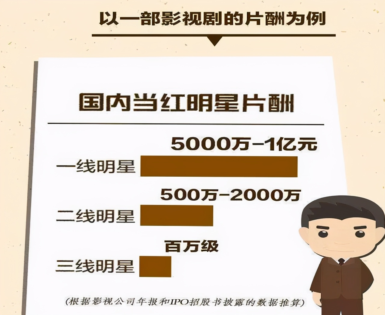 郑爽天价片酬是否影响学生的职业观？