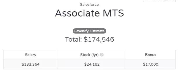 salesforce为什么会成功,salesforce为什么这么火