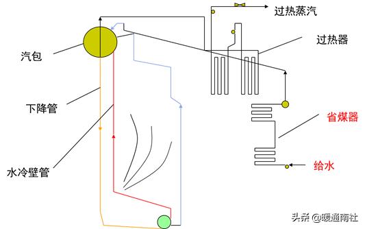 锅炉运行培训措施,锅炉运行视频教程