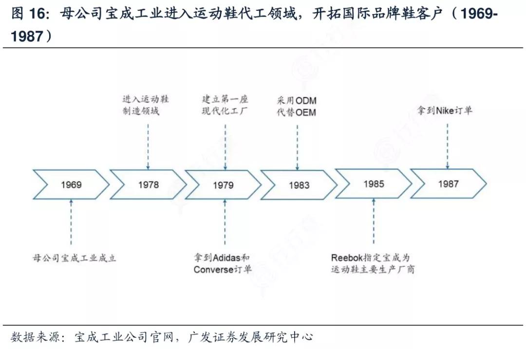 耐克中国第一家代工厂,世界最大的耐克生产厂