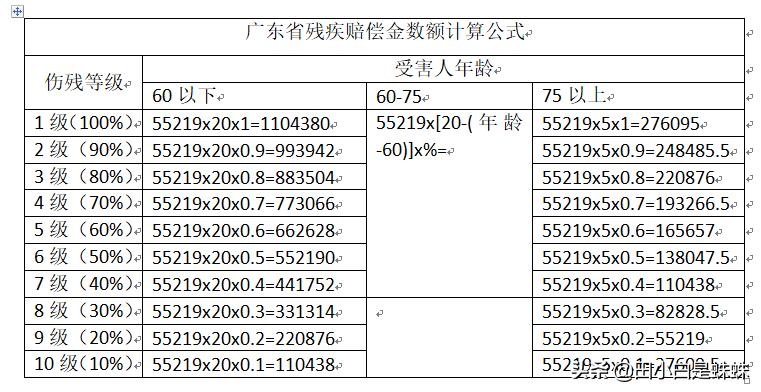 被车撞了怎么索赔最大化,车被撞索赔方法有哪些标准
