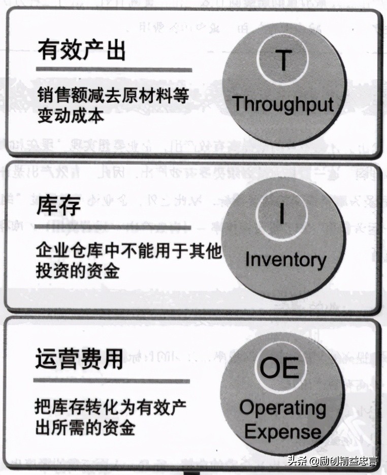 精益生产管理与tpm区别,精益生产lps是指