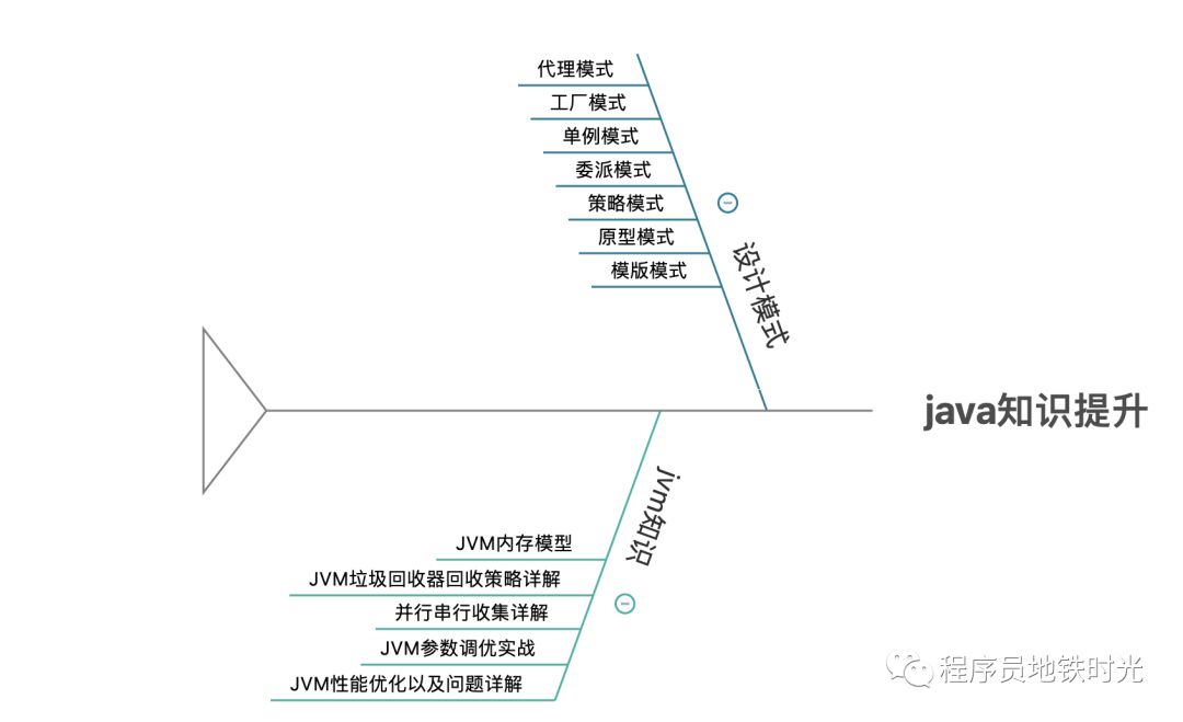 做区域代理有哪些营销模式,手机全局代理模式怎么设置