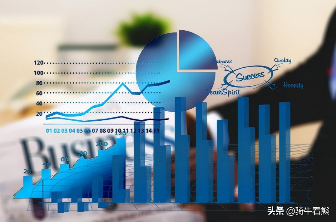 基金定投最实用的三种方法,基金定投的正确方法和技巧图解