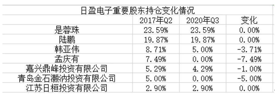 日盈电子智能座舱,日盈电子有成长希望吗