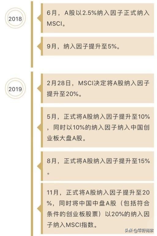 什么是msci指数实时行情,msci指数涨跌对a股的影响