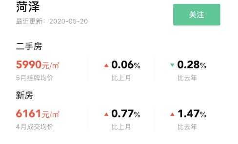 菏泽市区房价刚刚出炉的价格表,2021年菏泽房价下跌小区详细