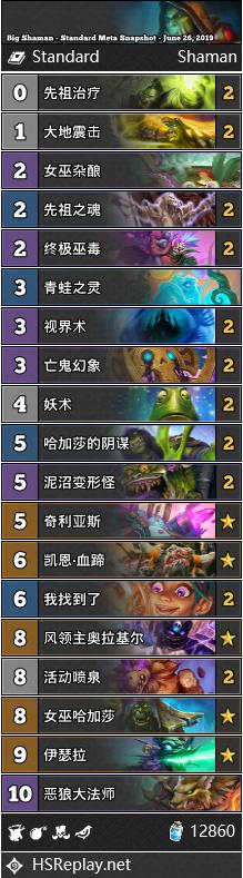 炉石传说天梯前十攻略最新,炉石传说标准天梯排行榜