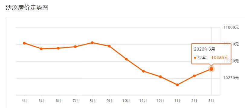 疫情下房价还会继续下跌吗,疫情过后有多少套房子