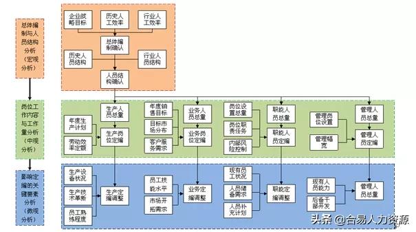 减员增薪实施方案范文,科学合理定岗定编
