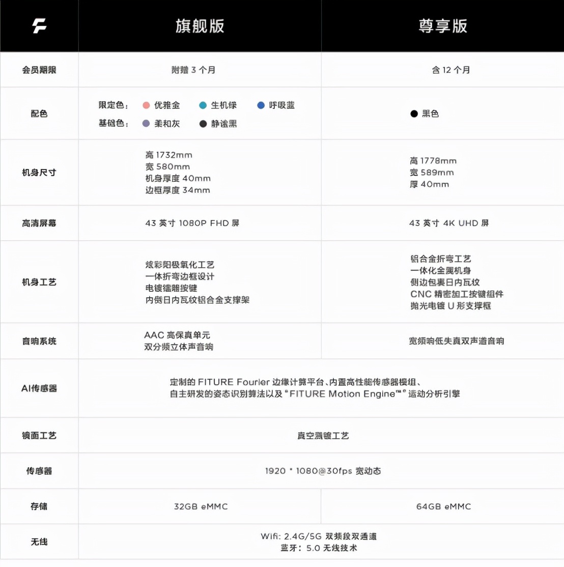 健身智能镜对比,超火的3款智能健身镜测评