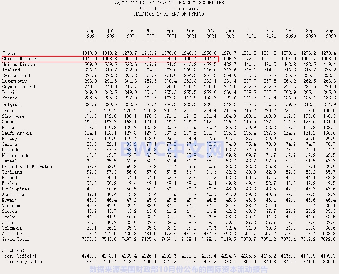 中国的600吨黄金从美国运回了吗,运到美国的黄金为啥拿不回来