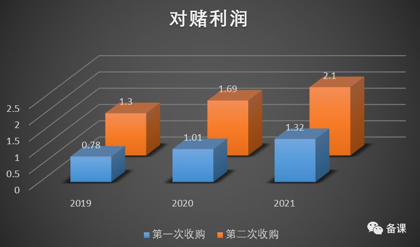 多事之秋下的培训机构，沪江教育与立思辰大语文的对赌协议