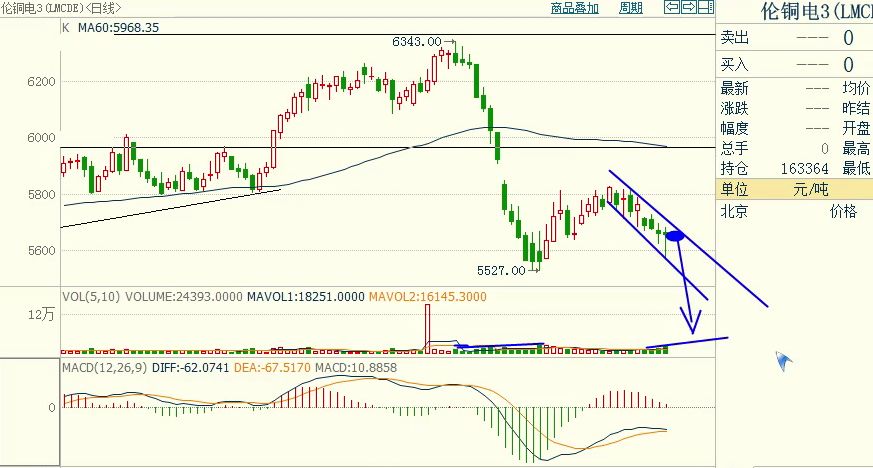期货实盘高手推荐,0228期货舵手实盘指导