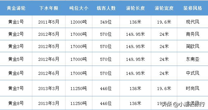 长江三峡游轮大全,长江三峡中的游轮