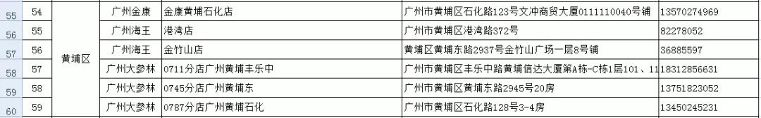 已查出的假口罩品牌,网上有什么口罩正品