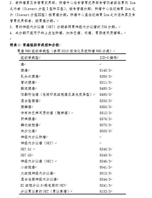 我国胃癌新发人数,2020年我国胃癌新发病例数达多少