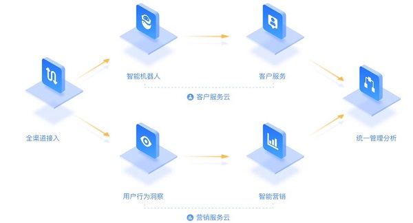 网易七鱼是干嘛的,网易七鱼是哪家公司的
