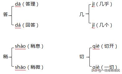 部编三年级上册语文考点归纳,部编版三年级语文期末复习知识点