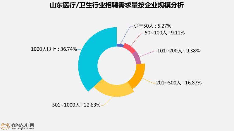 山东医疗卫生招聘2020,山东医疗卫生招聘官网