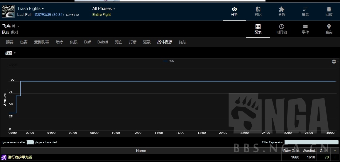 魔兽世界怀旧服战斗贼pve收益浅析,怀旧服战斗锤贼pve天赋
