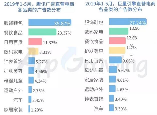二类电商运营投放广告优化,现在鲁班电商怎么做到不被限流