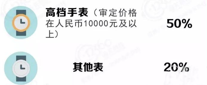 尼尚友情提醒，海外购表需要注意哪些问题？