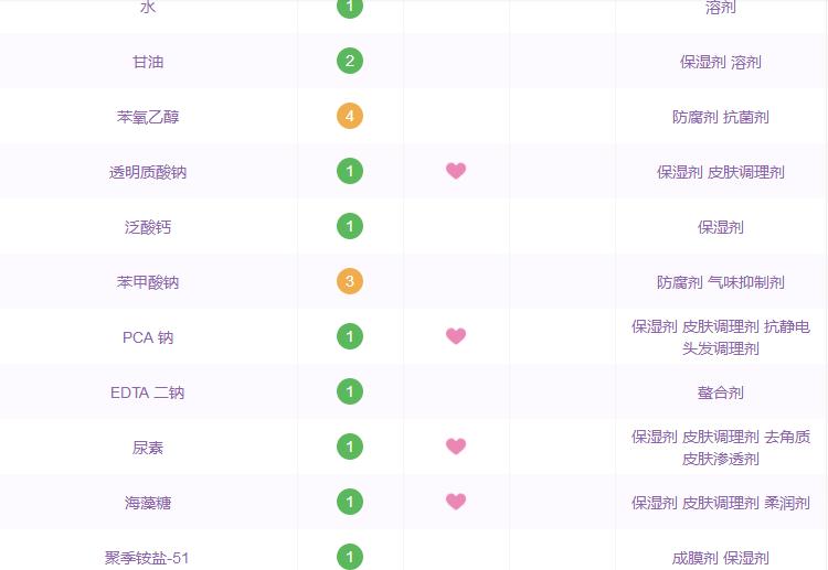原料桶护肤品有用吗,原料桶theordinary