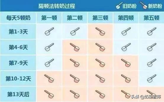 婴儿奶粉含无水奶油好吗,无水奶油在奶粉中作用