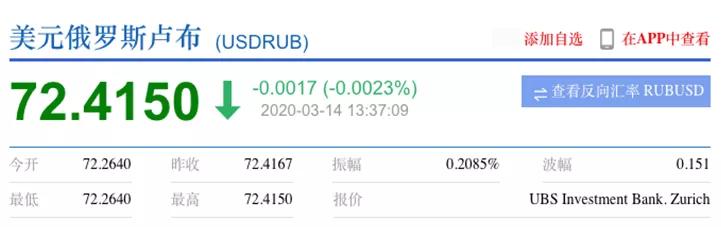 最近卢布兑人民币升值还是贬值,卢布贬值对我们国家有什么影响