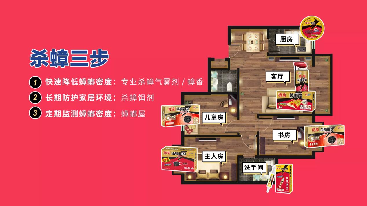 榄菊驱蟑螂的使用方法,榄菊蟑螂测评