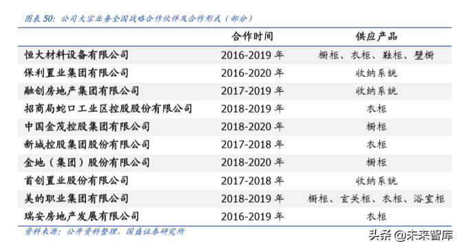 定制家具索菲亚欧派,定制索菲亚入墙式衣柜价格