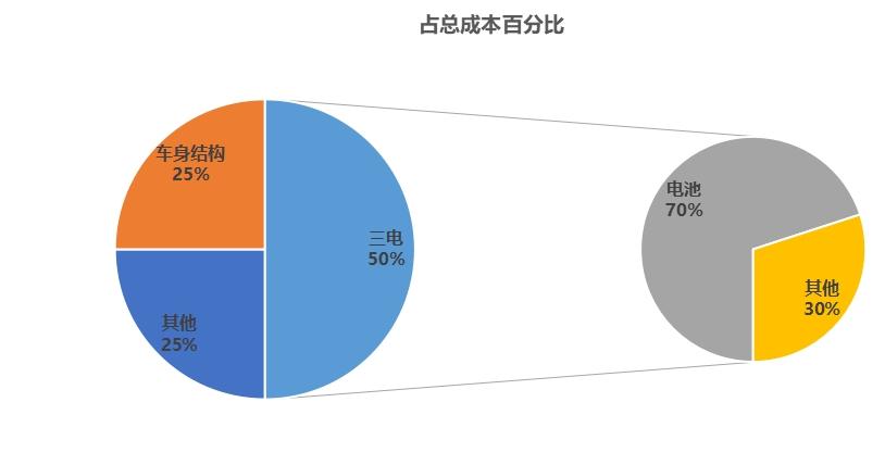 新能源车坏了不能报废,新能源车电池有问题可以换车么