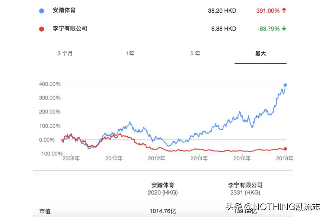 361安踏特步谁家鞋好,李宁安踏匹克特步361鸿星尔克